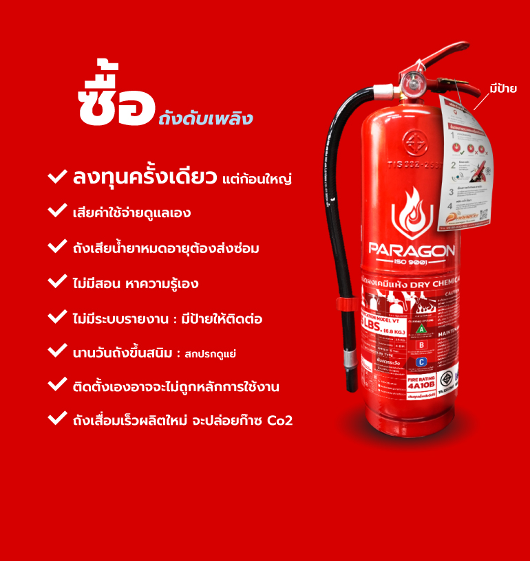 การปฏิบัติตามข้อกำหนดด้านอัคคีภัย
ISO 9001:2015